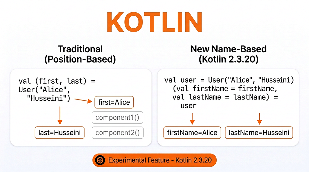 Beyond Positions: Kotlin’s New Name-Based Destructuring