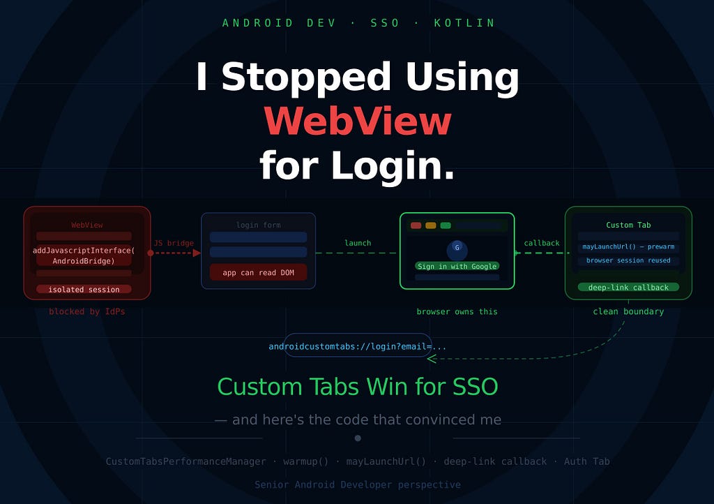 I Stopped Using WebView for Login — Here’s Why Android Custom Tabs Win for SSO