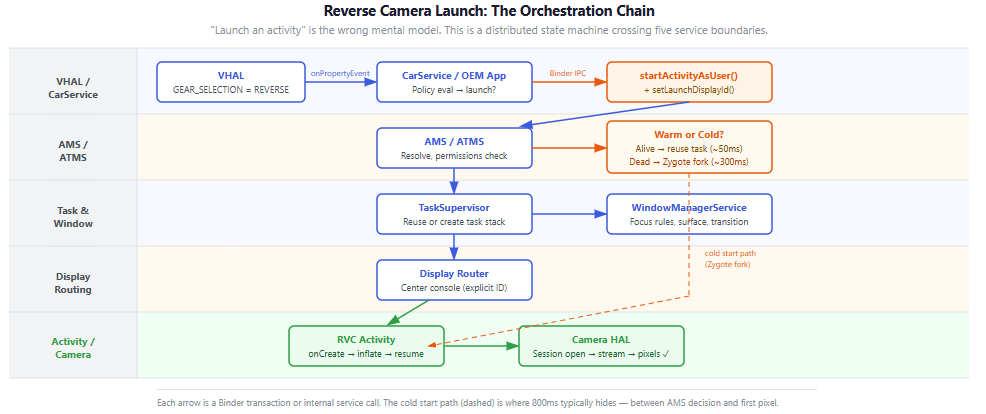 The Camera That Launched Too Late