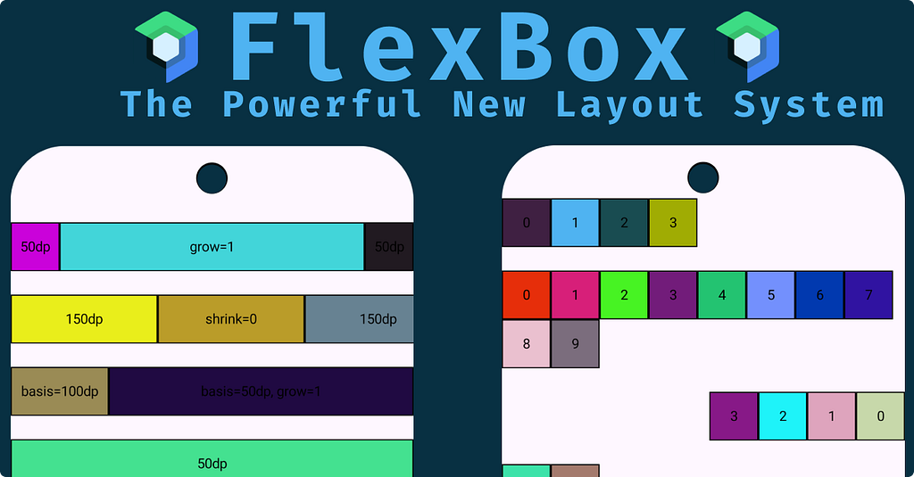 Meet FlexBox: The Powerful New Layout System for Compose