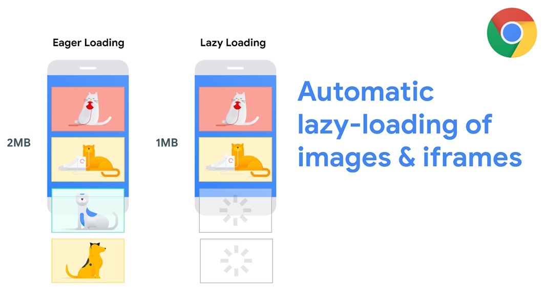Google Chrome’s new native video and audio lazy loading could make the web faster